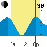 Elkhorn Yacht Club tide chart for Thursday, May 30, 2024