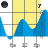 Elkhorn Yacht Club tide chart for Tuesday, May 7, 2024