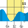 Elkhorn Yacht Club tide chart for Tuesday, June 11, 2024