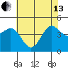 Elkhorn Yacht Club tide chart for Thursday, June 13, 2024