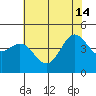 Elkhorn Yacht Club tide chart for Friday, June 14, 2024