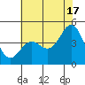 Elkhorn Yacht Club tide chart for Monday, June 17, 2024