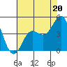 Elkhorn Yacht Club tide chart for Thursday, June 20, 2024