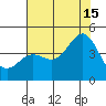 Elkhorn Yacht Club tide chart for Monday, July 15, 2024