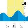 Elkhorn Yacht Club tide chart for Saturday, August 10, 2024