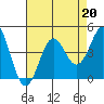 Elkhorn Yacht Club tide chart for Tuesday, August 20, 2024