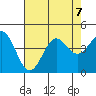 Elkhorn Yacht Club tide chart for Wednesday, August 7, 2024