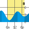 Elkhorn Yacht Club tide chart for Thursday, August 8, 2024
