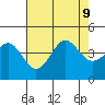 Elkhorn Yacht Club tide chart for Friday, August 9, 2024