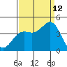 Elkhorn Yacht Club tide chart for Thursday, September 12, 2024