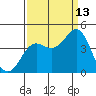 Elkhorn Yacht Club tide chart for Friday, September 13, 2024