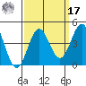 Elkhorn Yacht Club tide chart for Tuesday, September 17, 2024