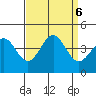 Elkhorn Yacht Club tide chart for Friday, September 6, 2024