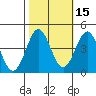Elkhorn Yacht Club tide chart for Tuesday, October 15, 2024
