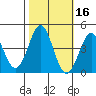 Elkhorn Yacht Club tide chart for Wednesday, October 16, 2024
