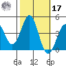 Elkhorn Yacht Club tide chart for Thursday, October 17, 2024