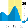 Elkhorn Yacht Club tide chart for Sunday, October 20, 2024