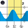 Elkhorn Yacht Club tide chart for Wednesday, October 2, 2024