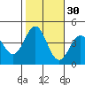 Elkhorn Yacht Club tide chart for Wednesday, October 30, 2024