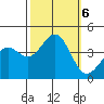 Elkhorn Yacht Club tide chart for Sunday, October 6, 2024