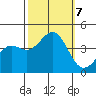 Elkhorn Yacht Club tide chart for Monday, October 7, 2024