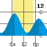 Elkhorn Yacht Club tide chart for Tuesday, November 12, 2024