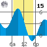 Elkhorn Yacht Club tide chart for Friday, November 15, 2024
