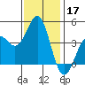 Elkhorn Yacht Club tide chart for Sunday, November 17, 2024