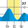 Elkhorn Yacht Club tide chart for Wednesday, November 27, 2024