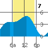 Elkhorn Yacht Club tide chart for Thursday, November 7, 2024