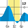 Elkhorn Yacht Club tide chart for Thursday, December 12, 2024