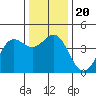 Elkhorn Yacht Club tide chart for Friday, December 20, 2024