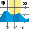 Elkhorn Yacht Club tide chart for Sunday, December 22, 2024