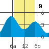 Elkhorn Yacht Club tide chart for Monday, December 9, 2024