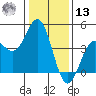 Elkhorn Yacht Club tide chart for Monday, January 13, 2025