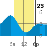 Elkhorn Yacht Club tide chart for Thursday, January 23, 2025