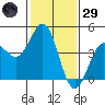 Elkhorn Yacht Club tide chart for Wednesday, January 29, 2025