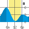 Elkhorn Yacht Club tide chart for Wednesday, January 8, 2025