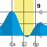 Elkhorn Yacht Club tide chart for Thursday, January 9, 2025