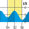 Elkhorn Yacht Club tide chart for Saturday, February 15, 2025