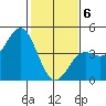 Elkhorn Yacht Club tide chart for Thursday, February 6, 2025