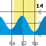 Elkhorn Yacht Club tide chart for Friday, March 14, 2025
