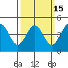 Elkhorn Yacht Club tide chart for Saturday, March 15, 2025