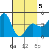 Elkhorn Yacht Club tide chart for Wednesday, March 5, 2025