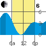 Elkhorn Yacht Club tide chart for Thursday, March 6, 2025