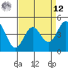 Elkhorn Yacht Club tide chart for Saturday, April 12, 2025