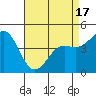 Elkhorn Yacht Club tide chart for Thursday, April 17, 2025