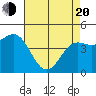 Elkhorn Yacht Club tide chart for Sunday, April 20, 2025