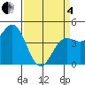 Elkhorn Yacht Club tide chart for Friday, April 4, 2025