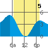 Elkhorn Yacht Club tide chart for Saturday, April 5, 2025